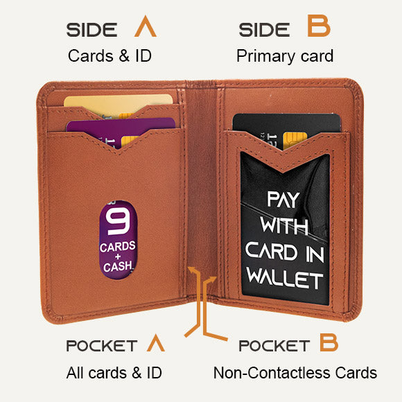Interior view of the Wi Fold Contactless Wallet and how to set it up